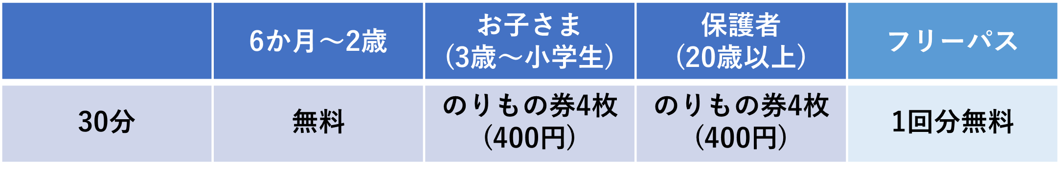 にんにんパーク料金表 2023.06.29